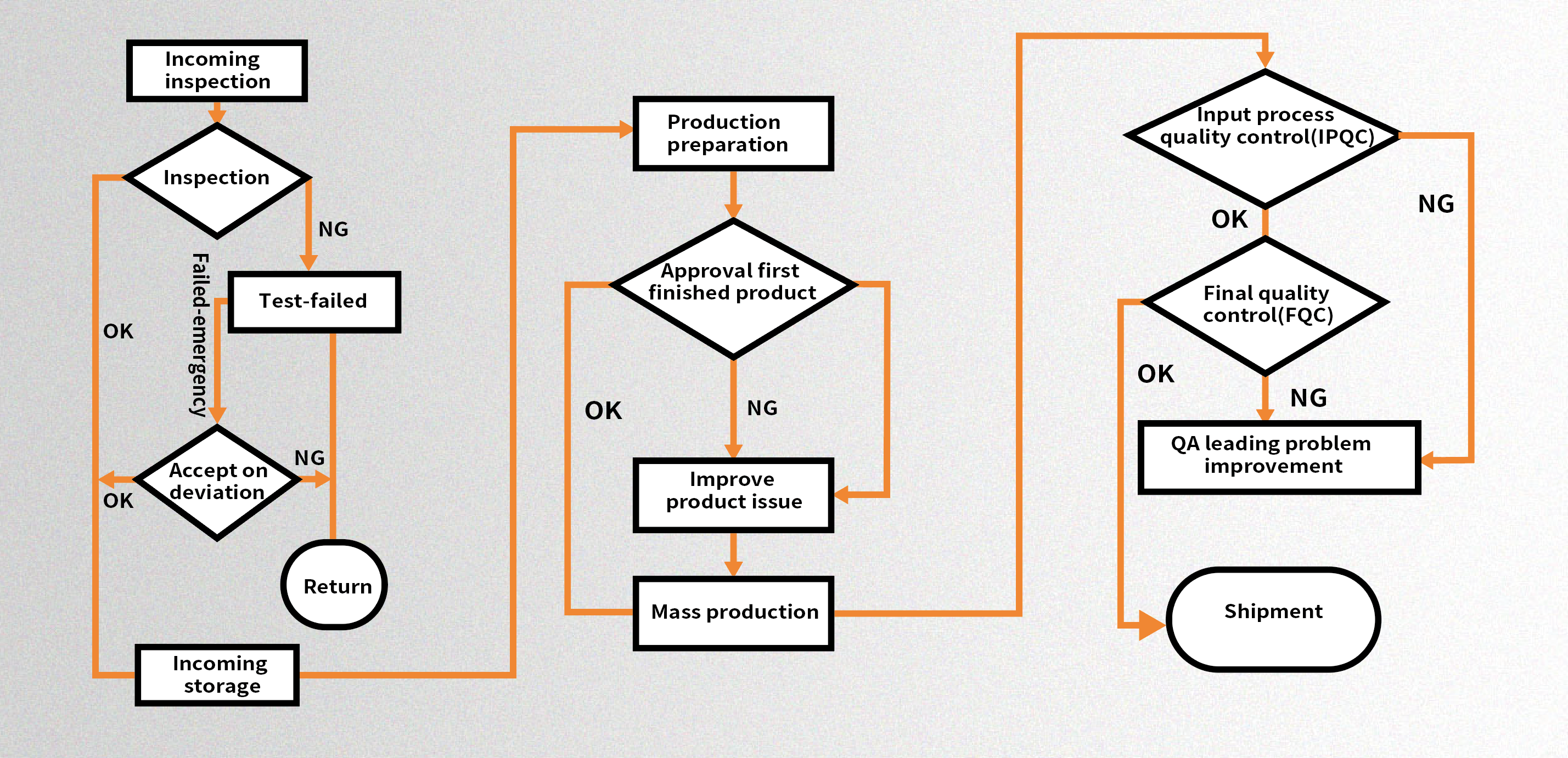 Our ISO9001 Quality System: Interdepartmental Collaboration Practices and Implementation Pathways