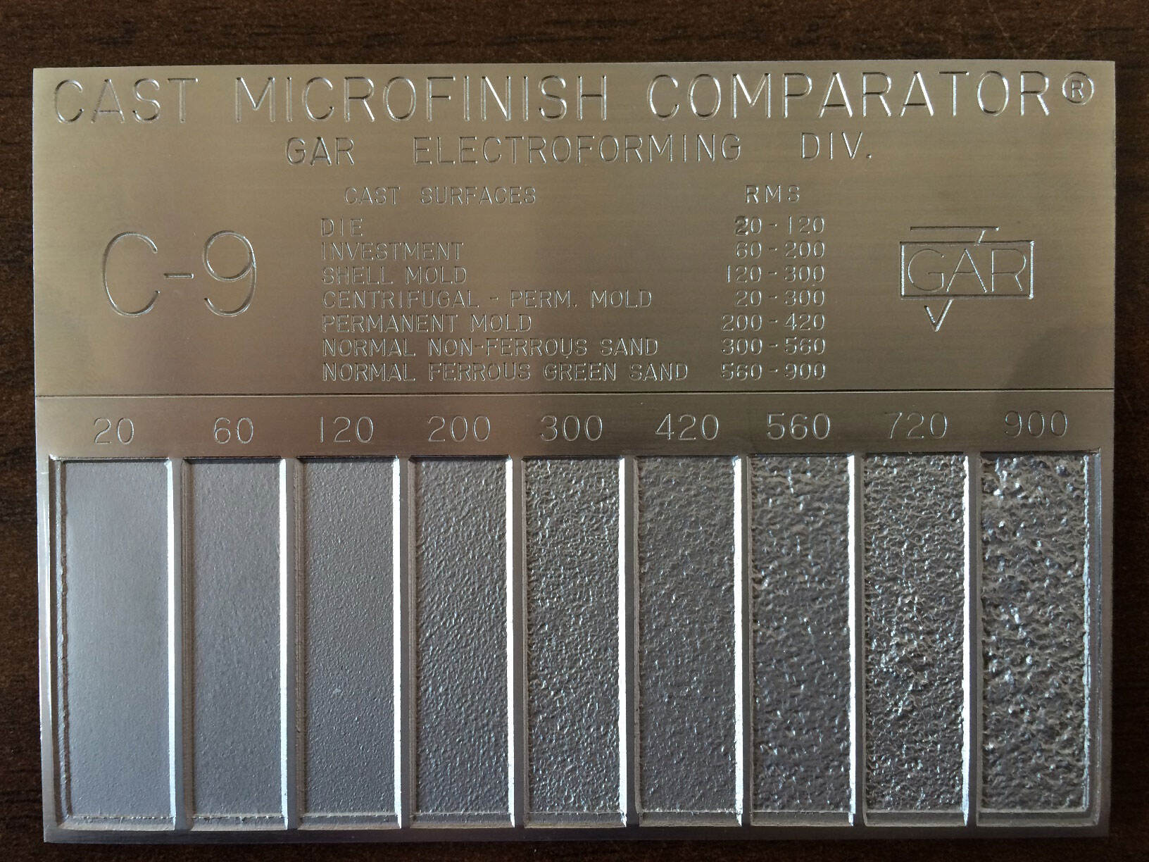 NADCA surface finish grades comparison for aluminum die casting parts