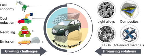 Engineers evaluating trade-offs between weight, cost, and durability in automotive material design