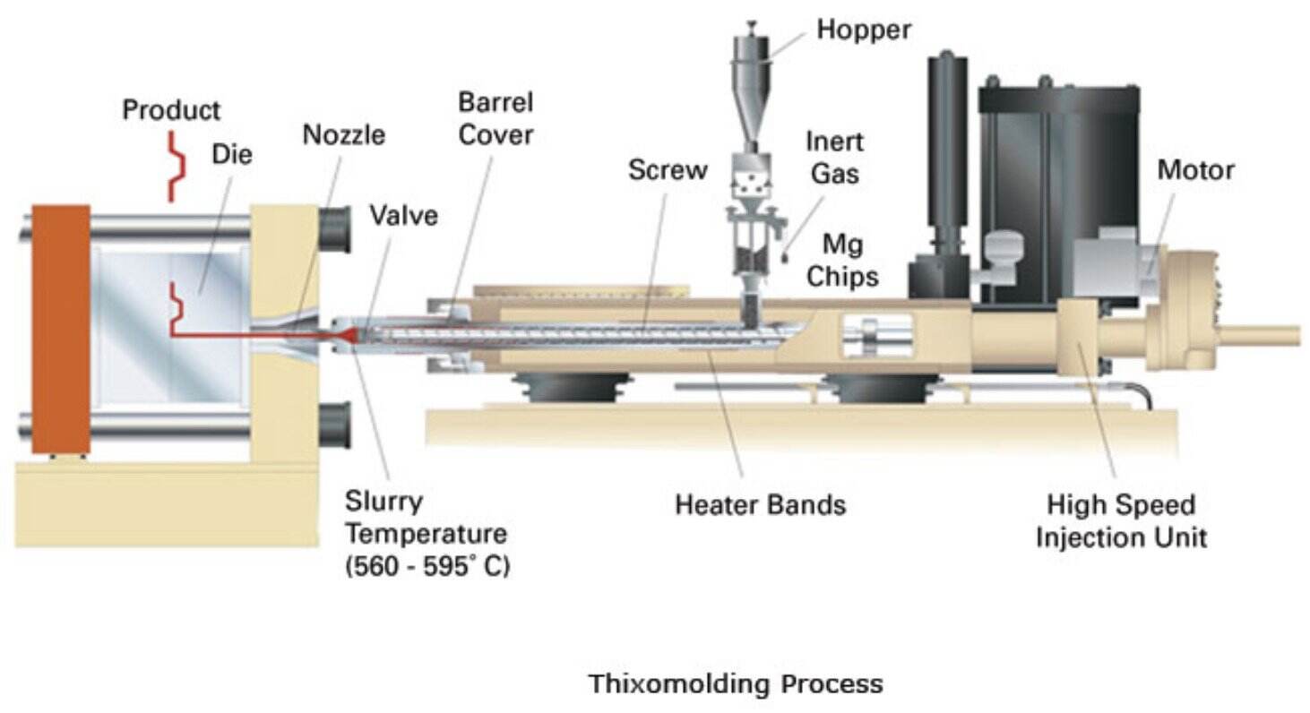 Advanced aluminum die casting technologies including vacuum die casting and semi-solid forming
