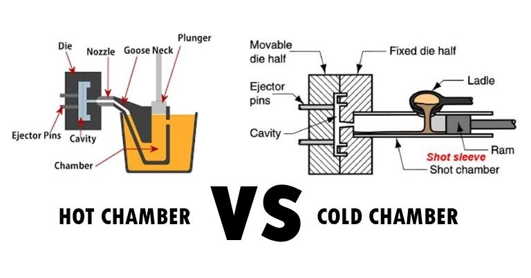 Cold chamber and hot chamber die casting techniques comparison diagram