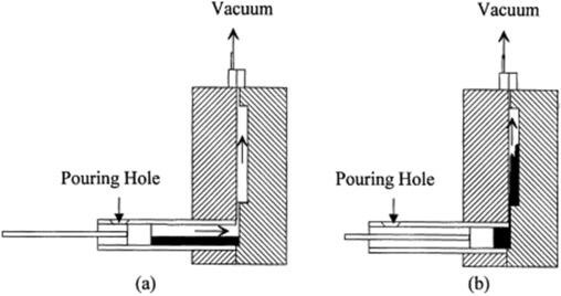 High vacuum die casting system reducing air entrapment and porosity in aluminum castings