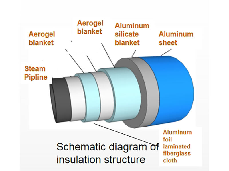 Solution In Rifining&Petrolchemicals