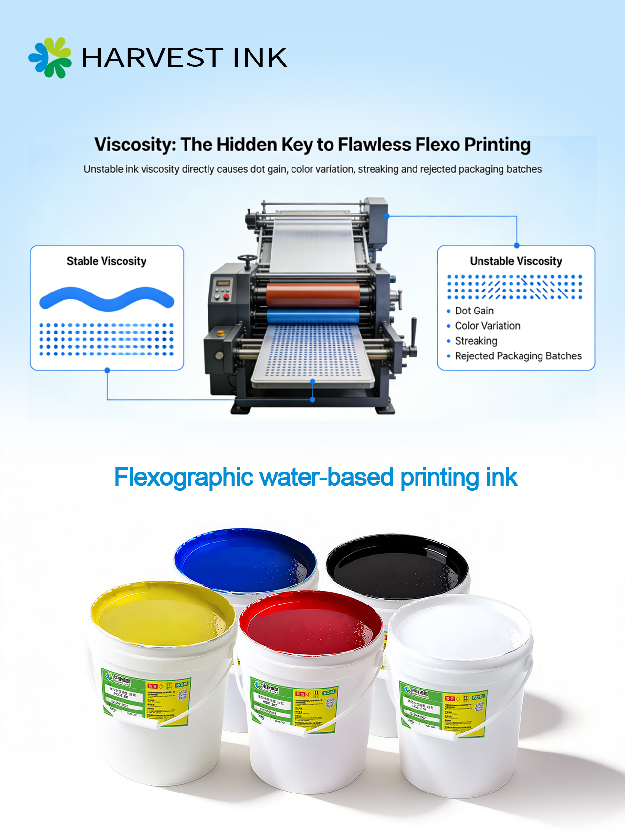 Apakah kelikatan tinta flexo yang menjamin kualiti cetakan yang konsisten?