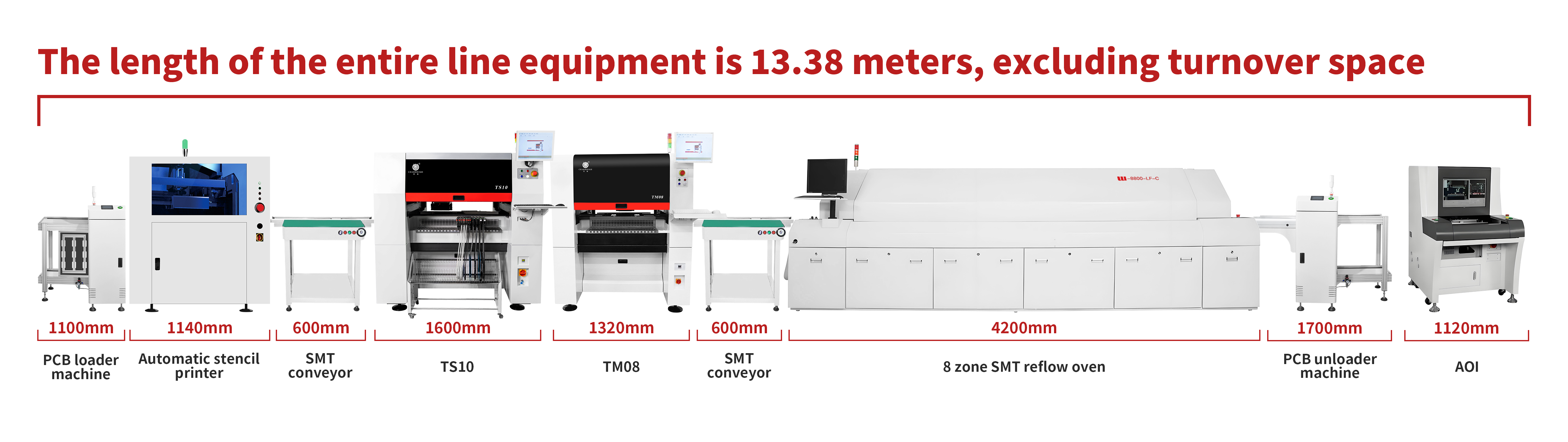 SMT montaj liniyalarida jihozlar investitsiyasi va chiqish hajmi o'rtasidagi muvozanatni saqlash