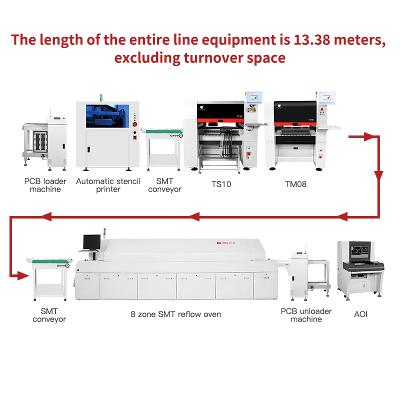 Namuna ishlab chiqarishdan seriyali ishlab chiqarishga o'tishda SMT liniyasi ishlash jarayonini optimallashtirish