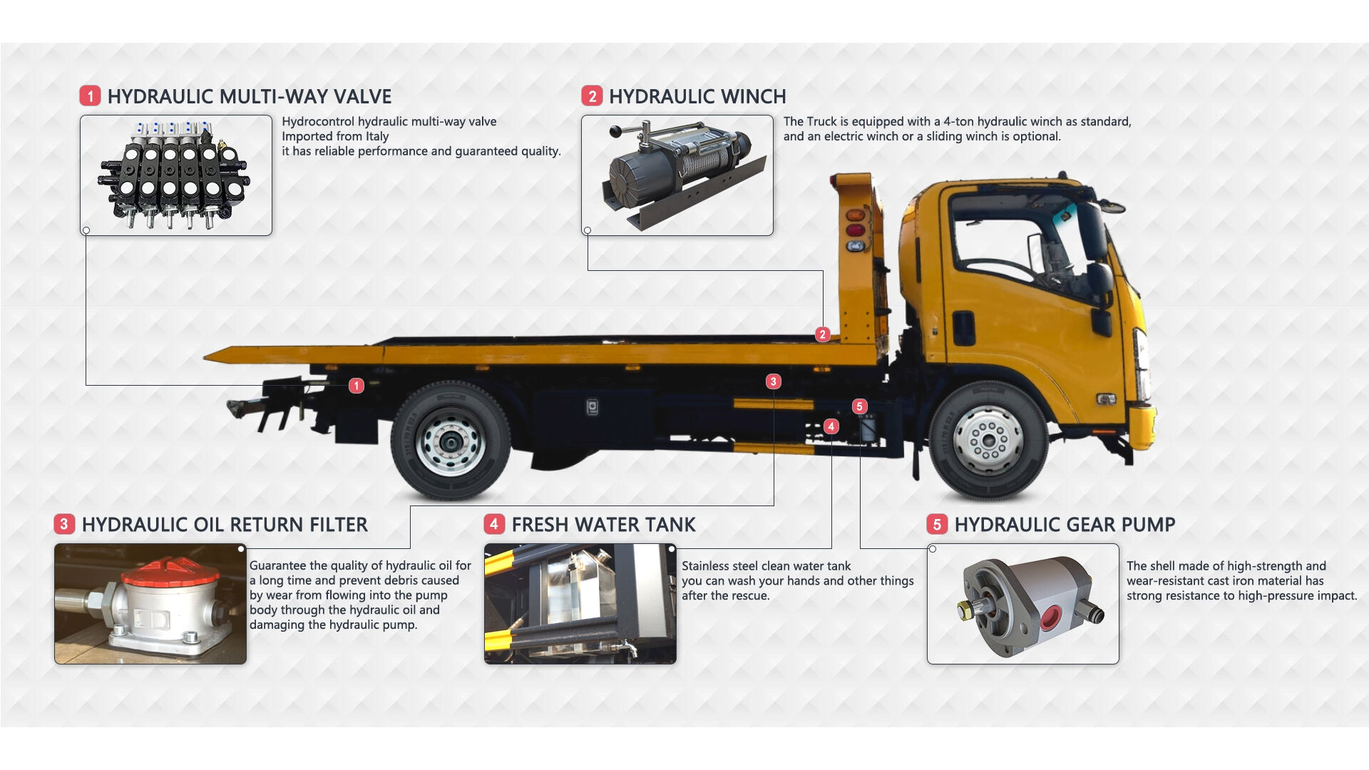 Tow and Recovery Truck Live.Flatbed Two-in-One: Stunning Rescue in Action–Full Performance Showcase