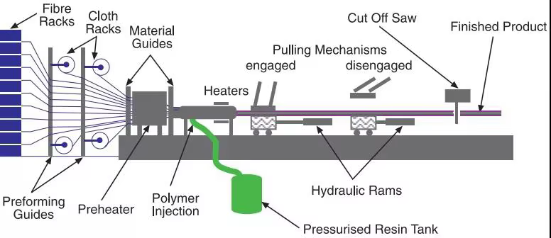 FRP square Tube Fiberglass Support Beam  FRP Rectangle Pipe details