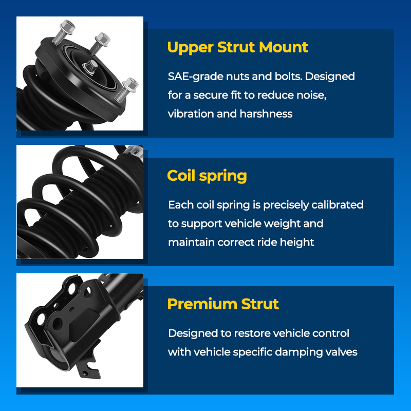 Förbättrad fortkontroll och säkerhet