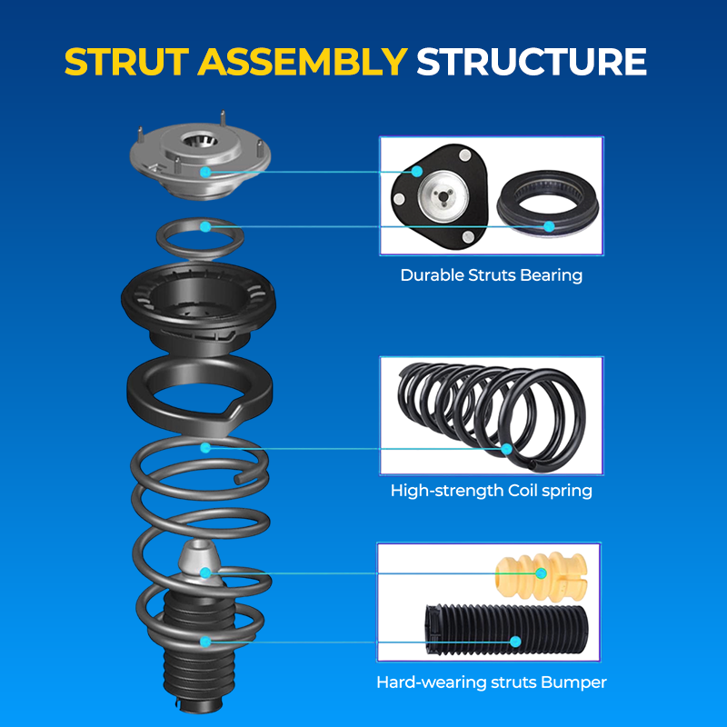 Intelligent Integration med Fordonsystem