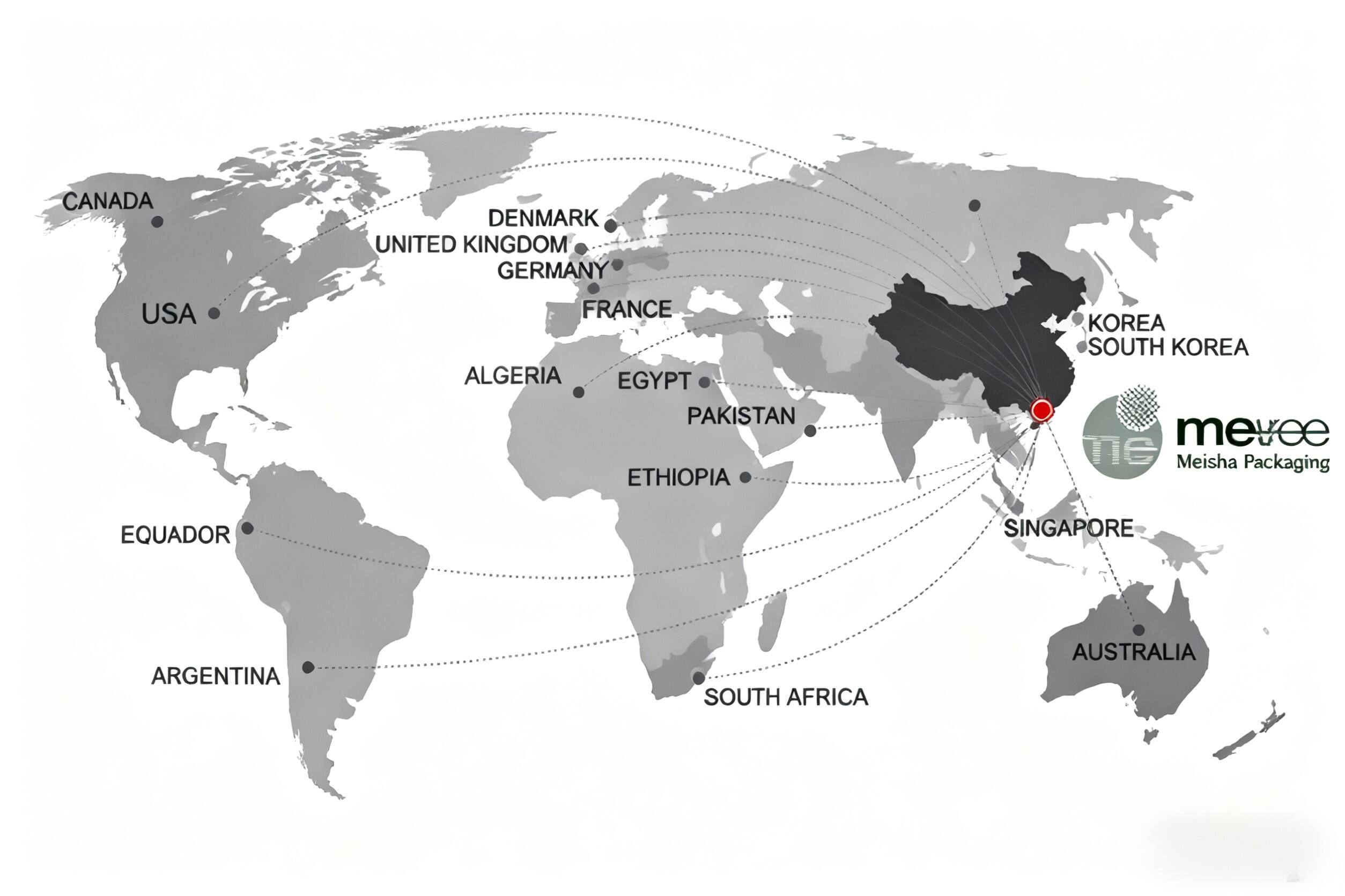 Market Implementation