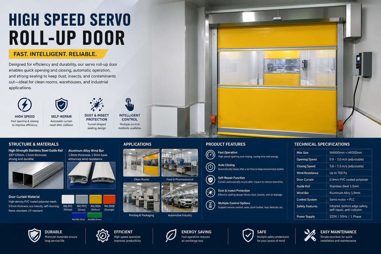 OUTUS PVC High-Speed Interlock DoorSystem - Air Buffer Cleanroom CE.jpg