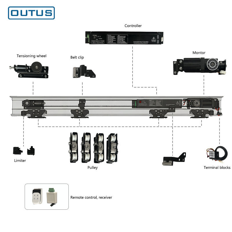 OUTUS Smart Brushless Automatic Door Drive System - Wide Voltage for Multi-Scenario