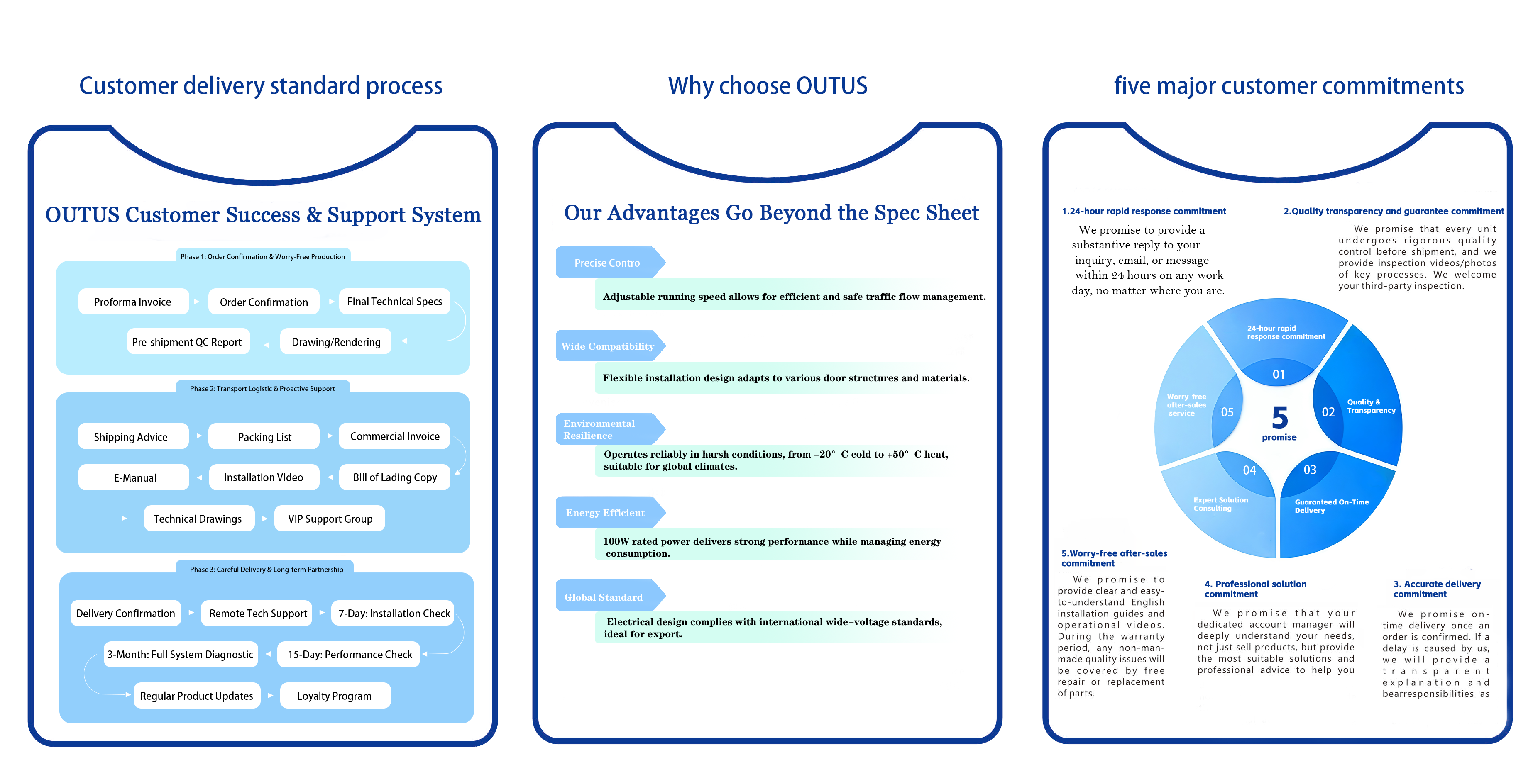 Why choose OuTus