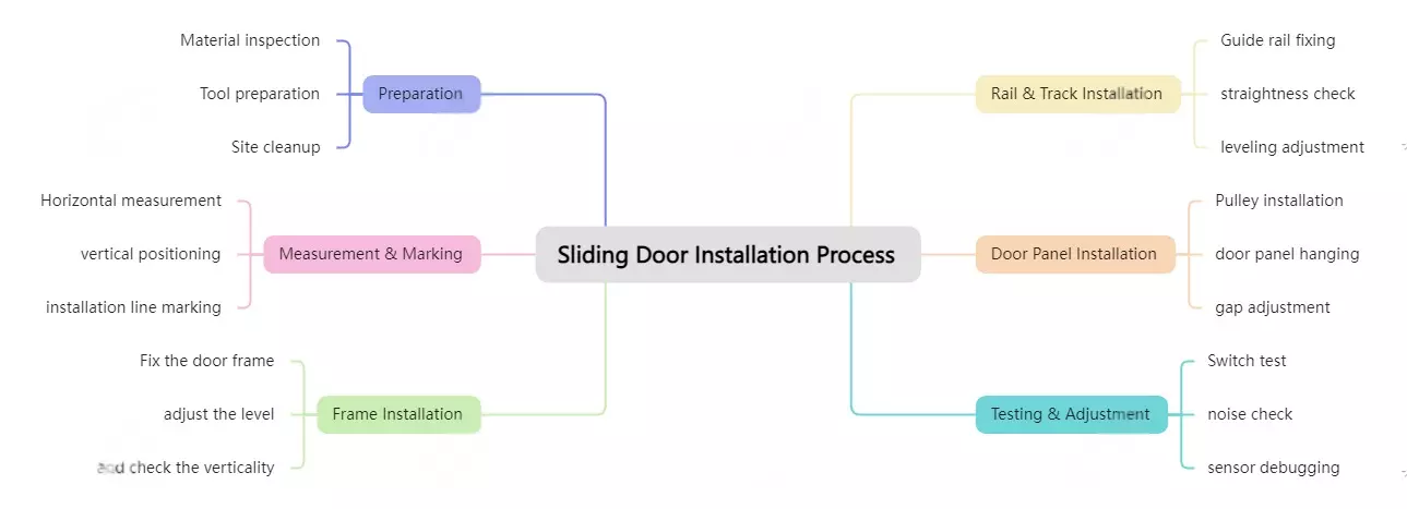 Production process.webp