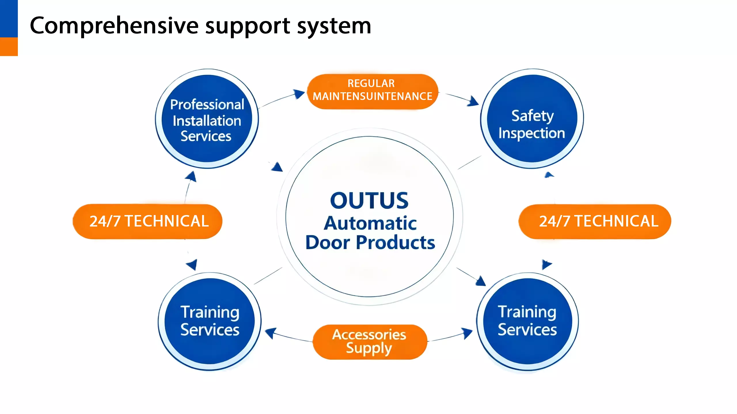Maintenance Plans.webp