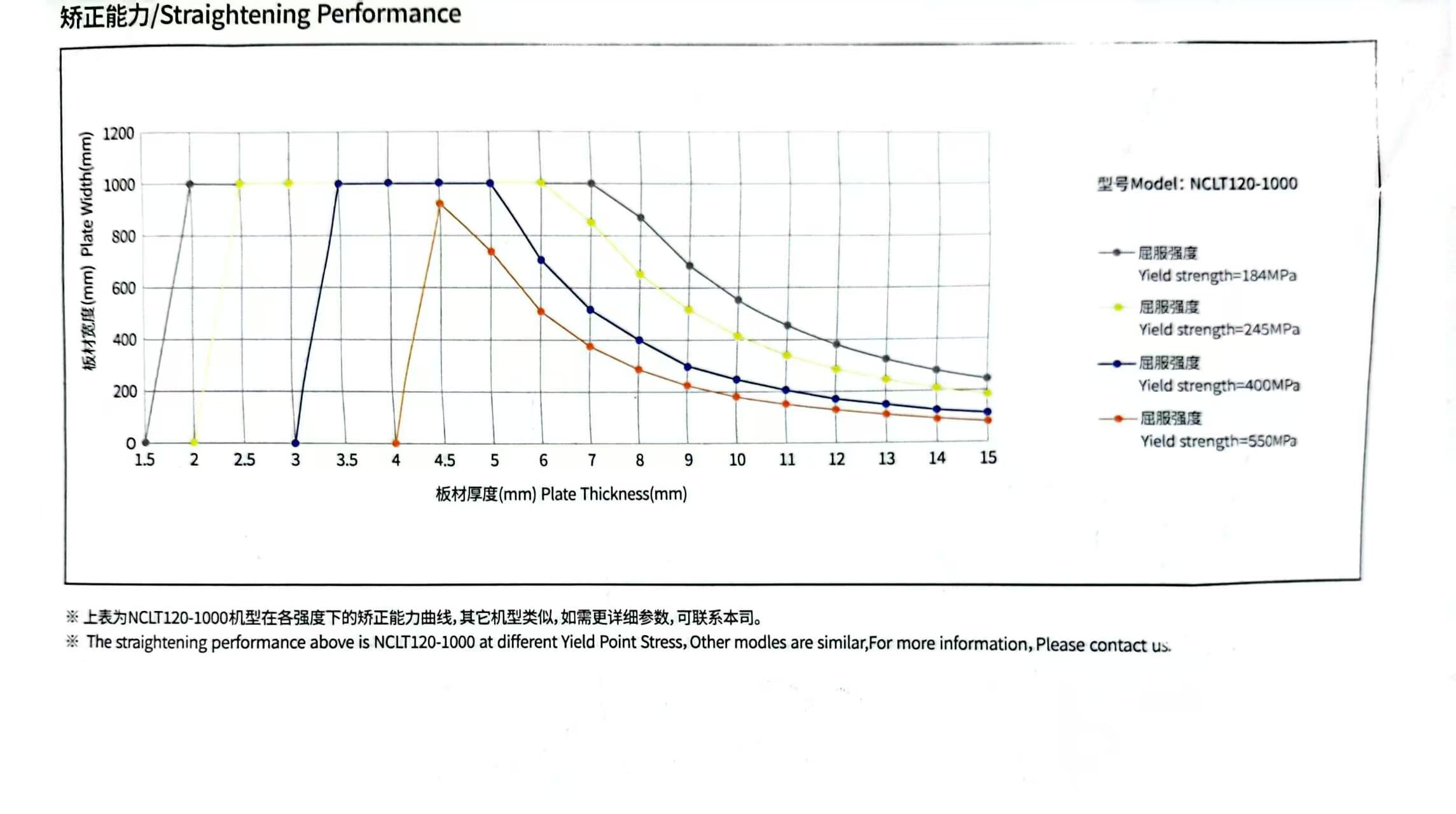 NCLT120 15.0mm Super Thick Material.jpg
