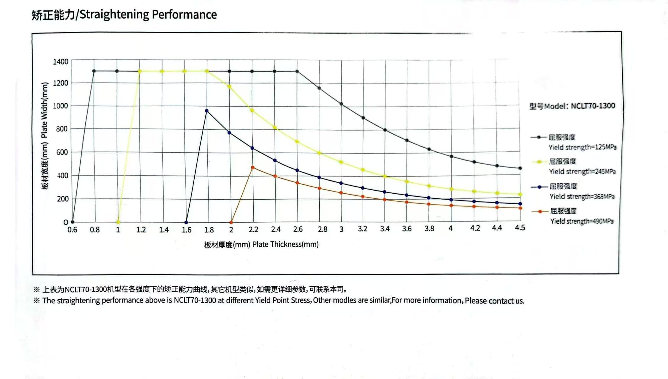 NCLT70 4.5mm Medium Material.jpg