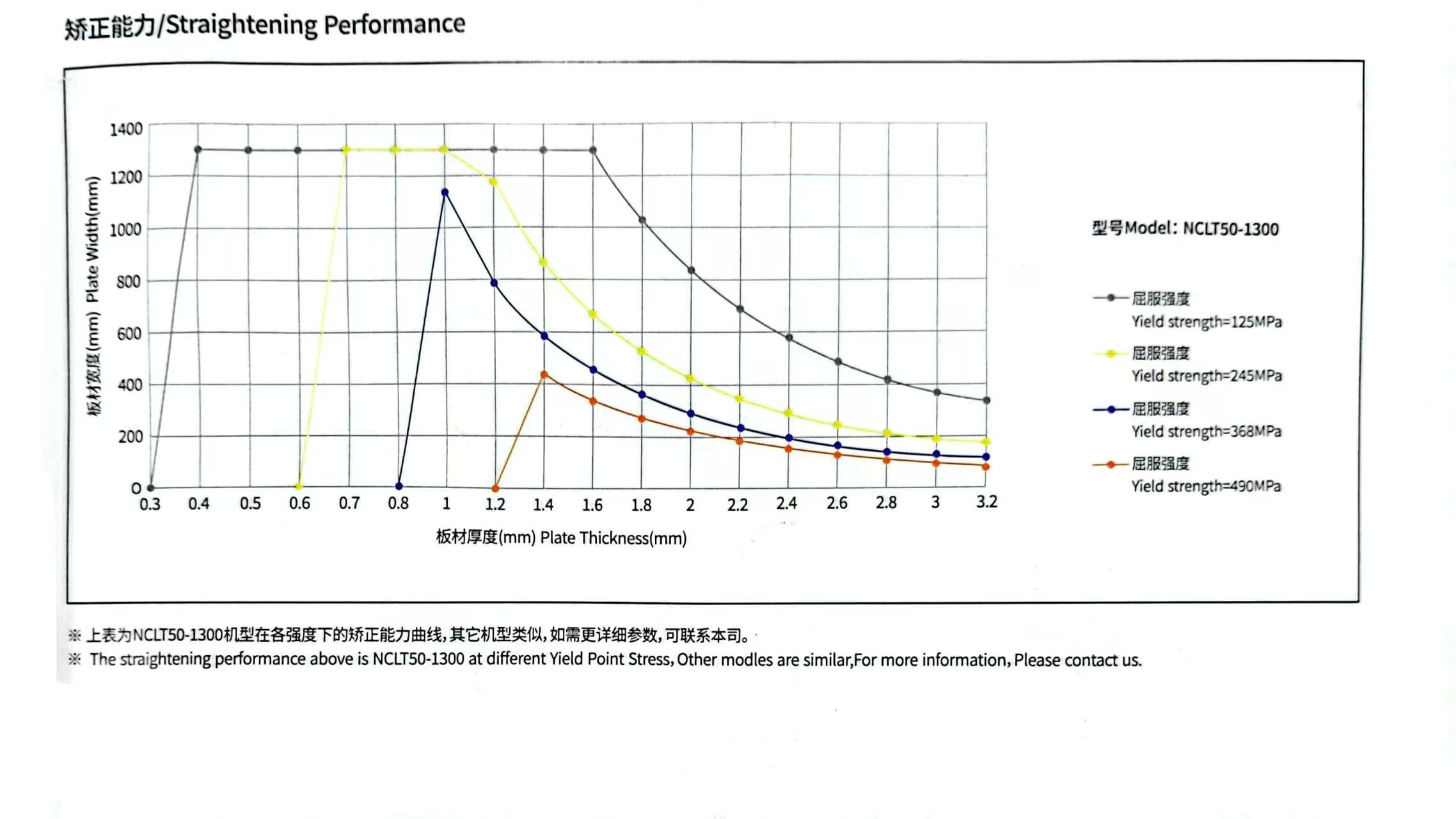 NCLT50 3.2mm Thin Material.jpg