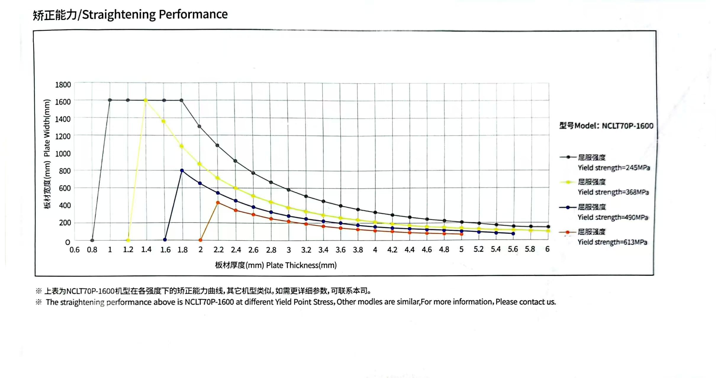 NCLT70P 3.0mm High Strength Material.jpg