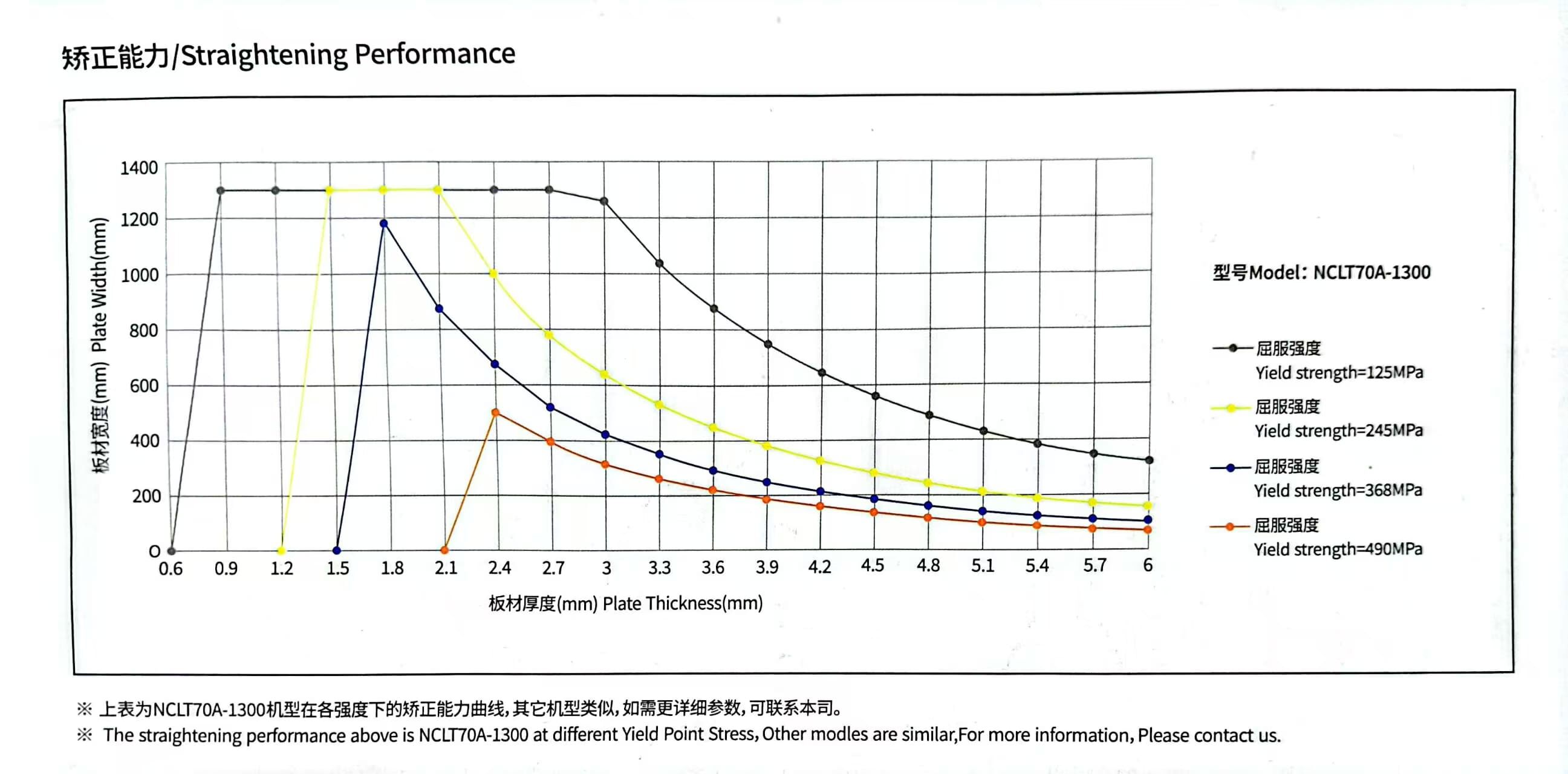NCLT70A 6.0mm Thick Material.jpg