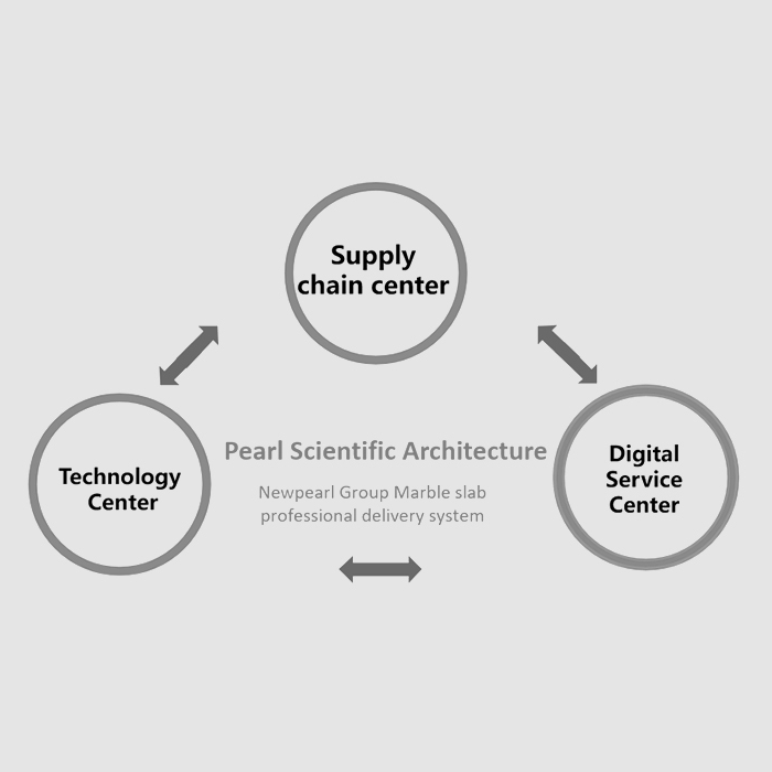 Create a Secure Marble Slabs Delivery system and Get Through the Last Kilometer of the Service System   