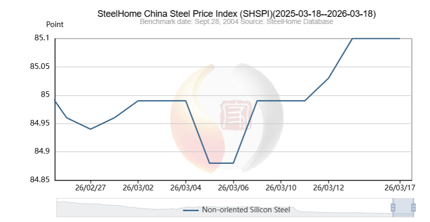 steel-price.png