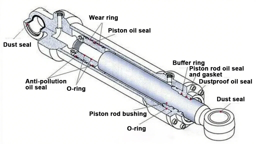Cylinder-structure.jpg
