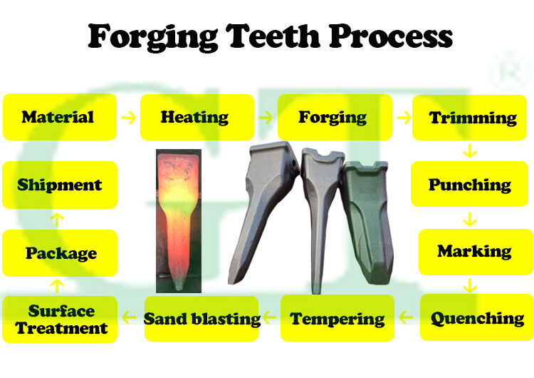 Forging-Teeth-Process.jpg