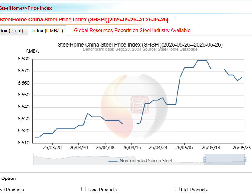 Engineering Machinery Parts Raw Material Price Trends in 2026