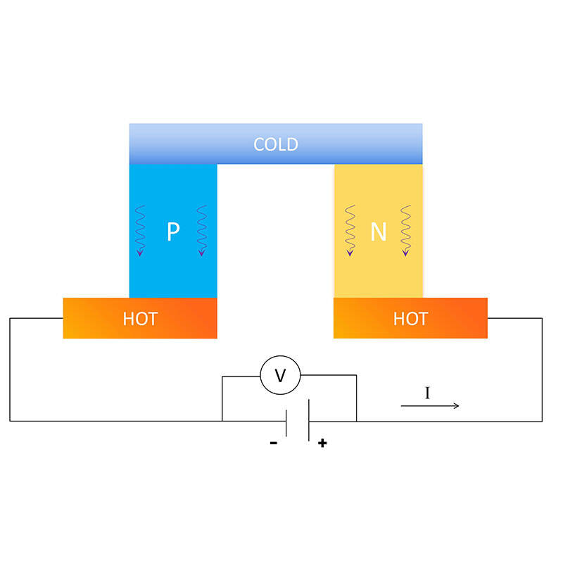 WHAT LIMITS BUTTERFLY LASER PERFORMANCE WITHOUT TEC COOLING?
