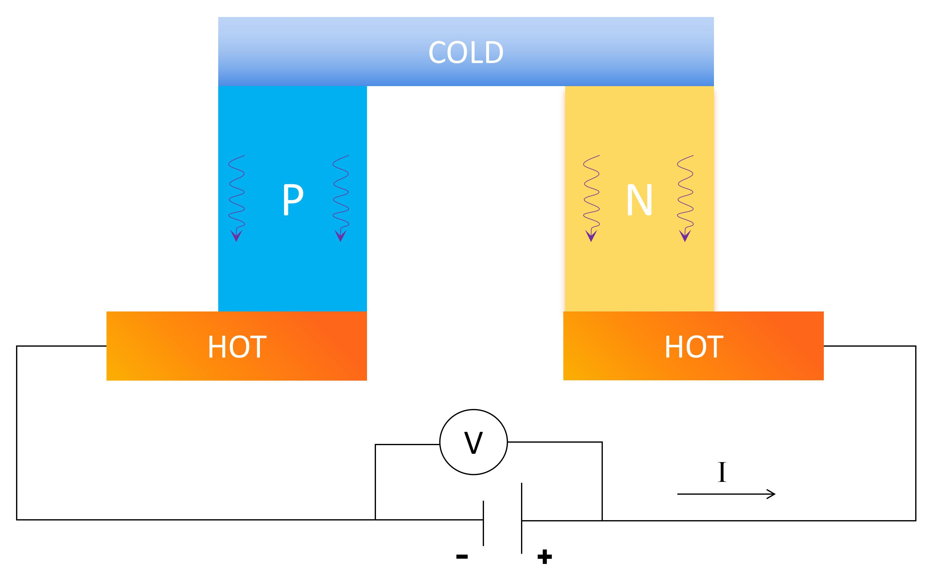 WHAT CHANGES WHEN TEC COOLING IS APPLIED?