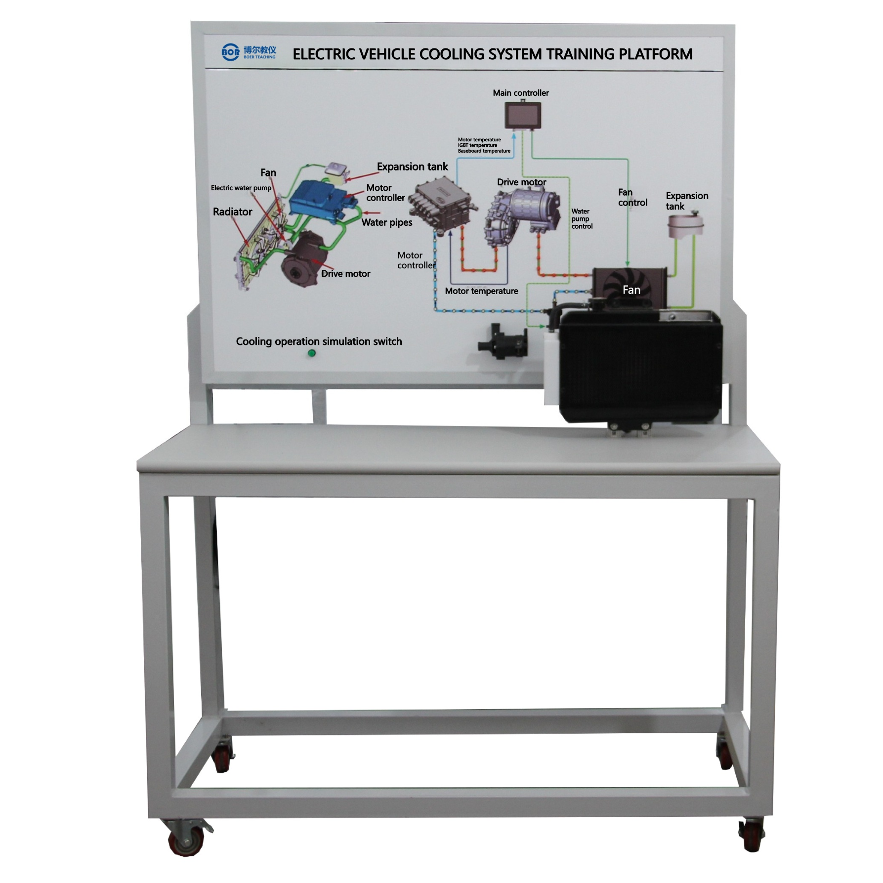 Trainingsplattform für das Kühlsystem von Elektrofahrzeugen