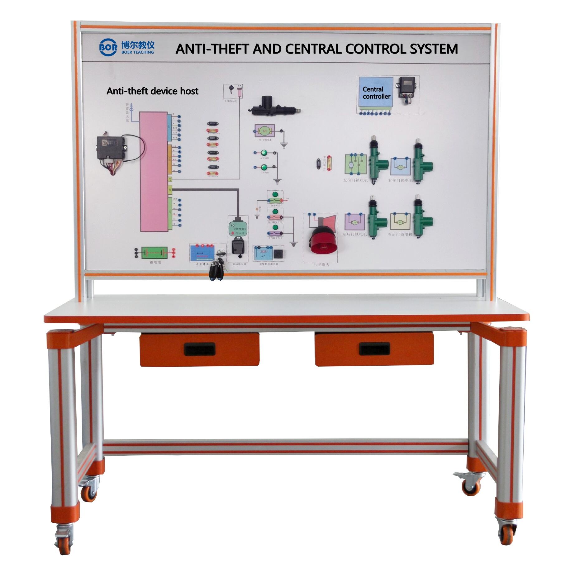 Anti-theft and central control system