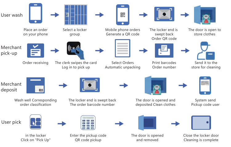Intelligent Inventory Management