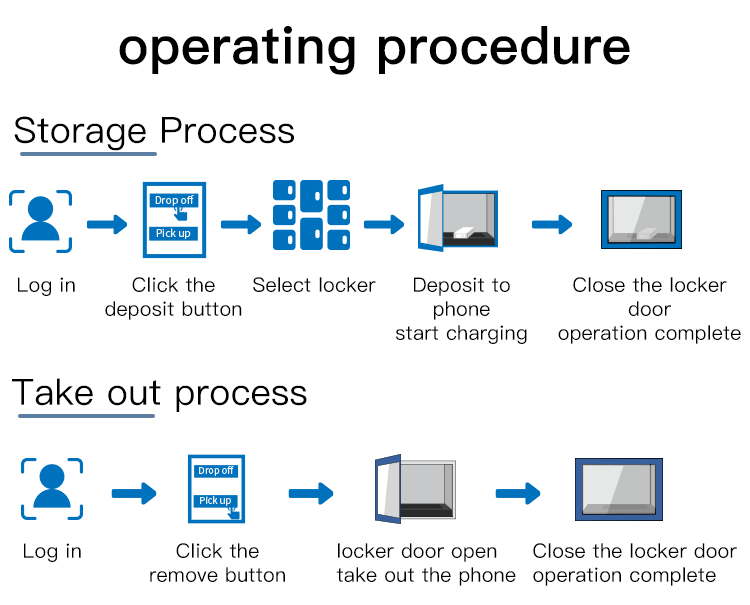 Advanced Technology Integration
