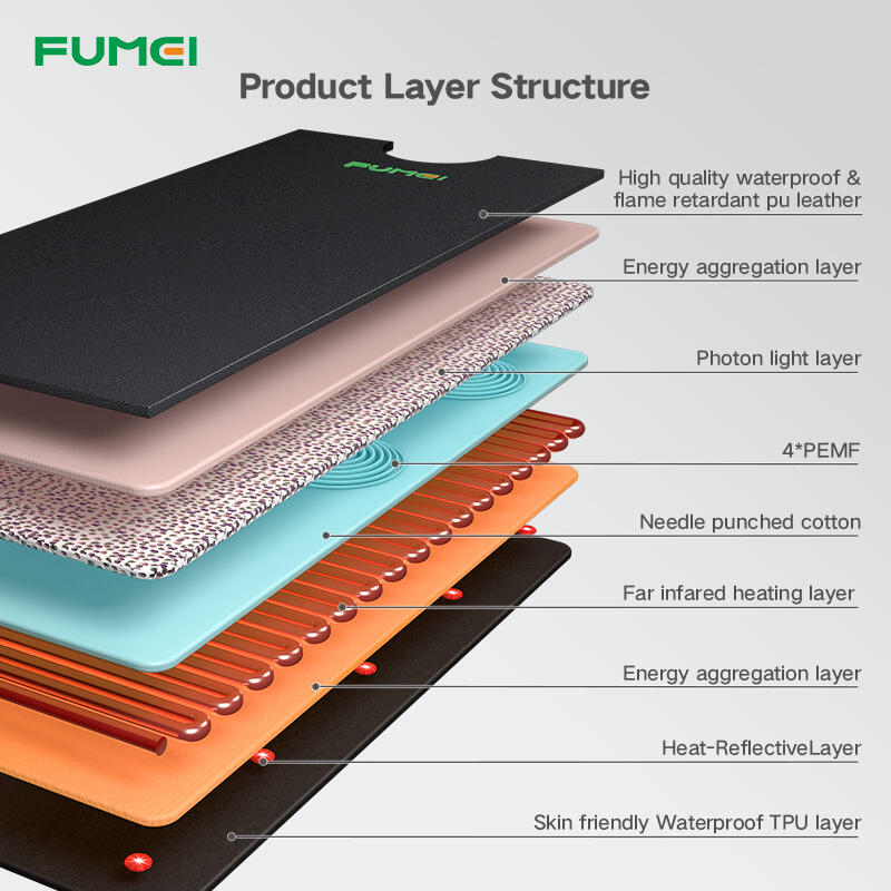 10 Photons PEMF Sauna Blanket