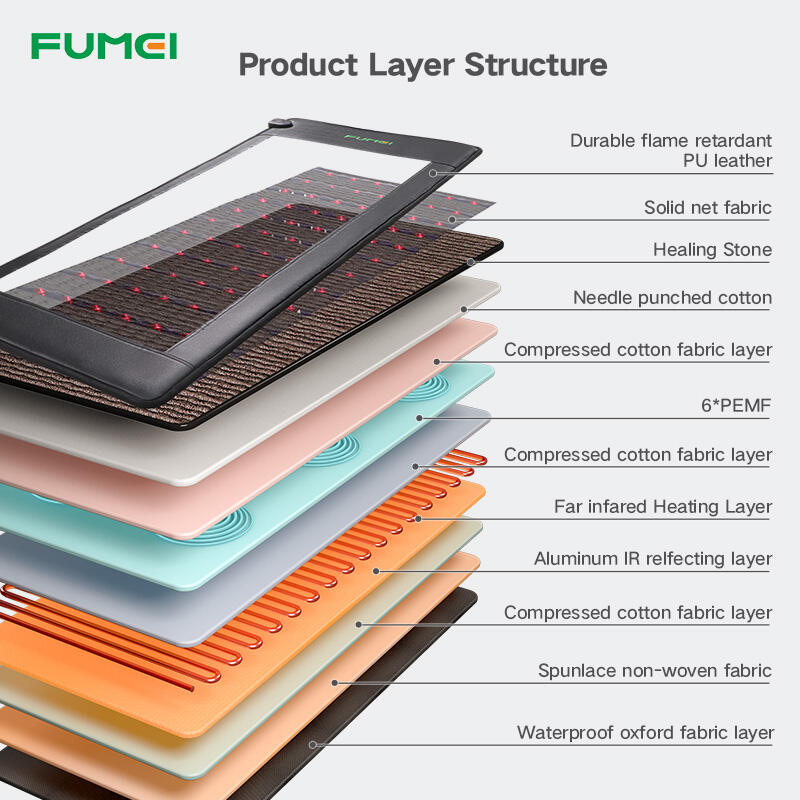 84 Photons Energy Mat