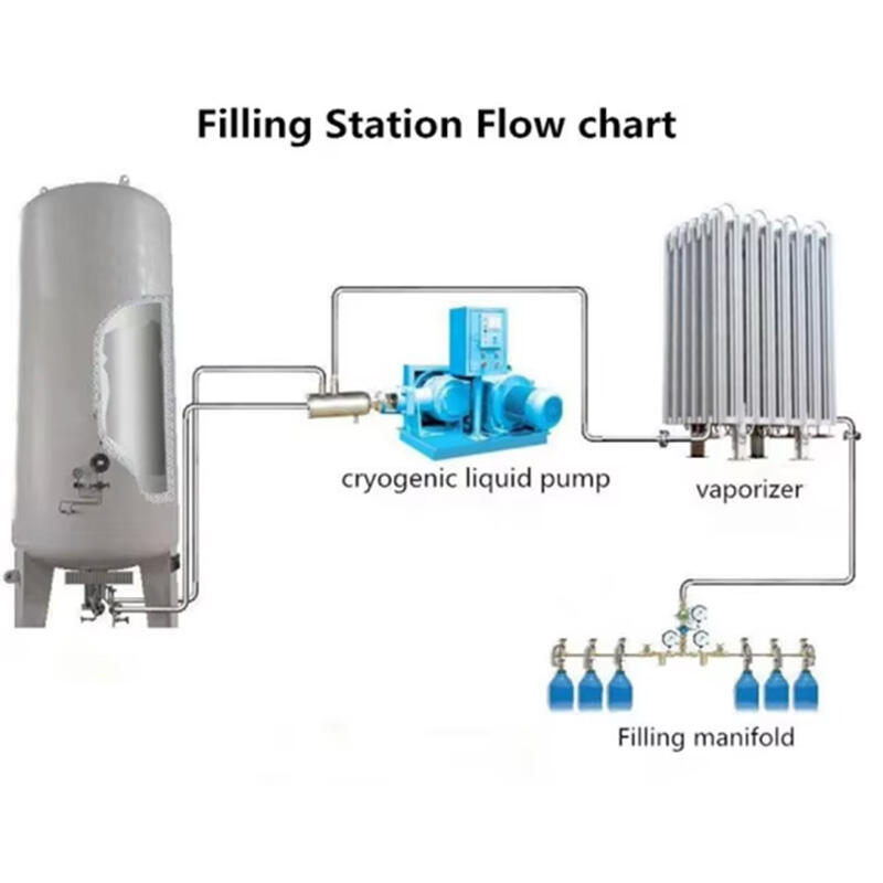 Gas Filling Station