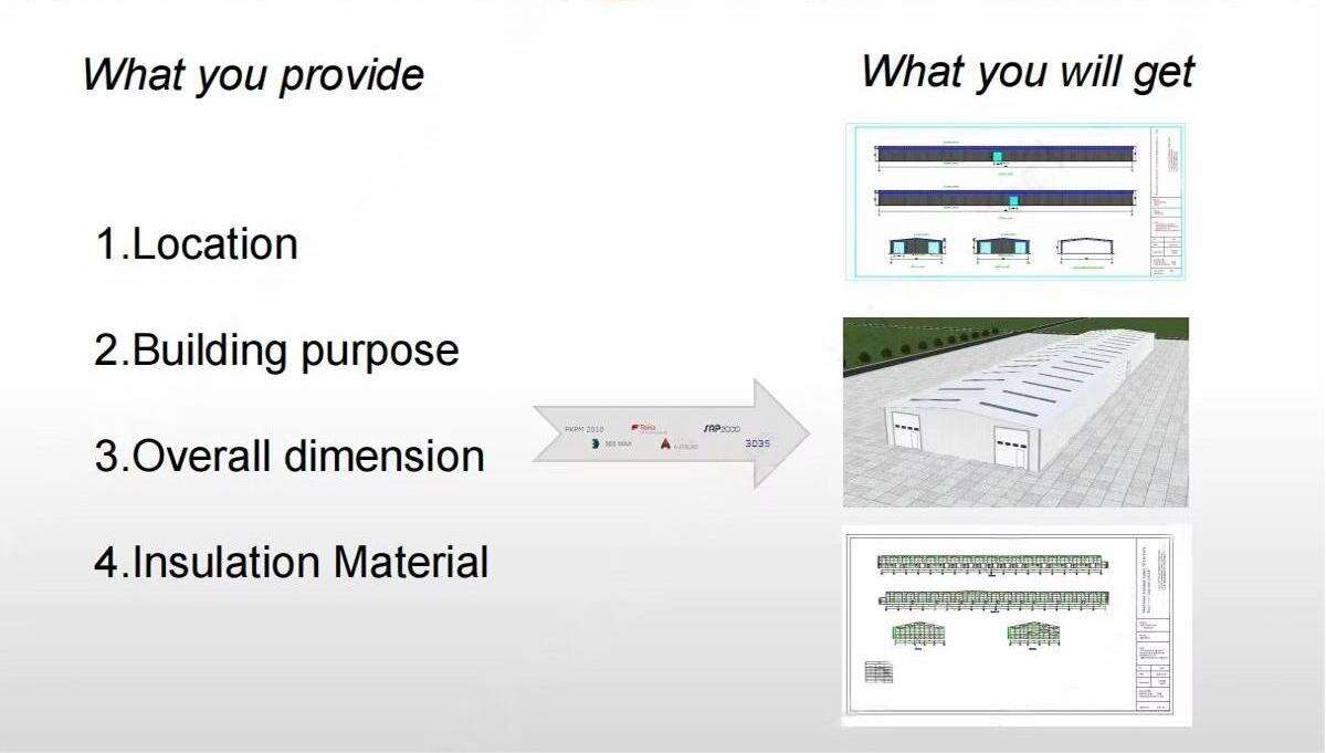 Prefabricated Warehouse Steel Structure Workshop Buildings supplier