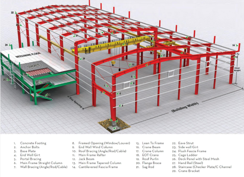 Prefabricated Warehouse Steel Structure Workshop Buildings factory