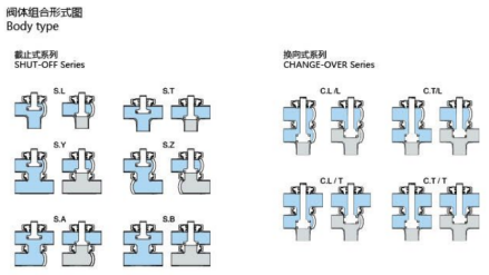 Sanitary divert valve details