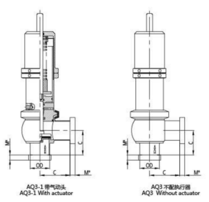AQ3 sanitary safety valve manufacture