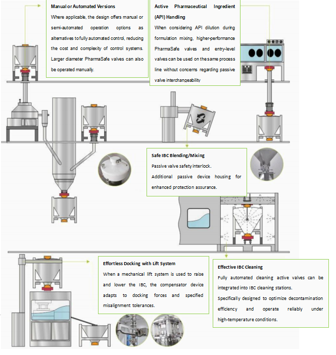 Split butterfly valve manufacture