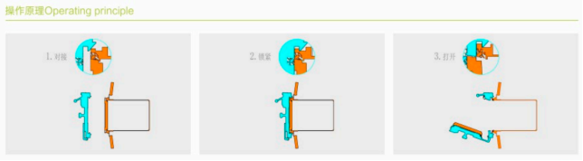 rapid transfer port (RTP) supplier