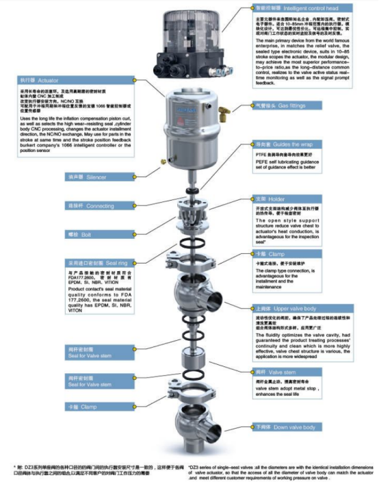 Sanitary divert valve factory