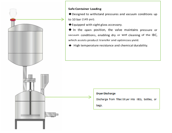 Split butterfly valve factory