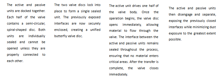 Split butterfly valve manufacture