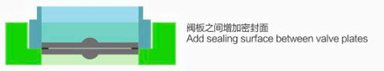 Split butterfly valve supplier