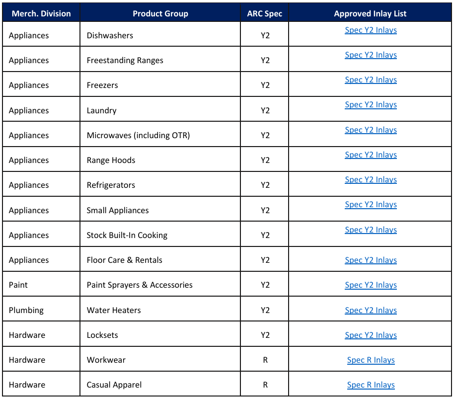 Following Walmart, another major U.S. retailer has announced it will begin using RFID technology.